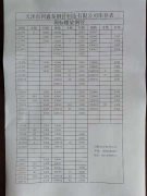 渝北天津螺旋鋼管價格表